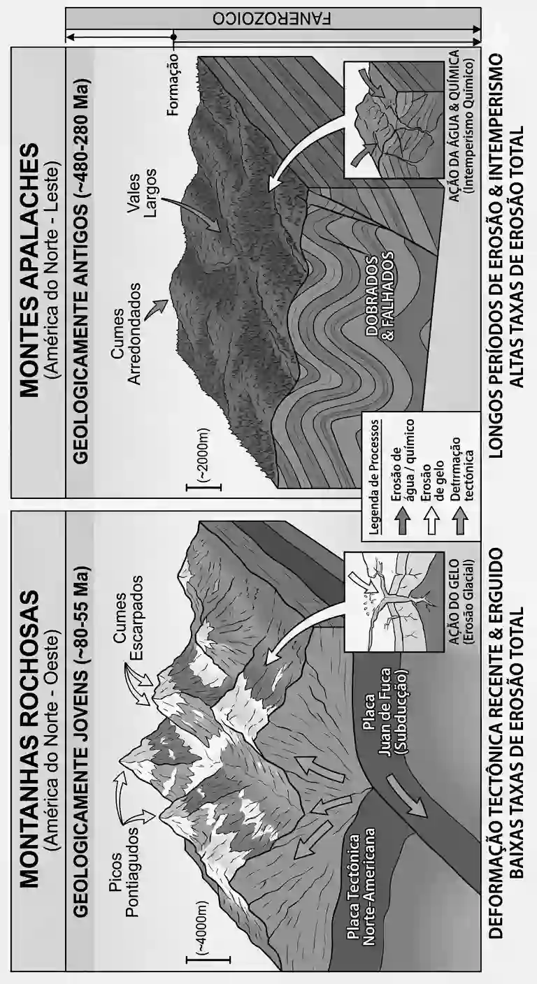 América do Norte Físico – Atividade PDF – Nerdprofessor